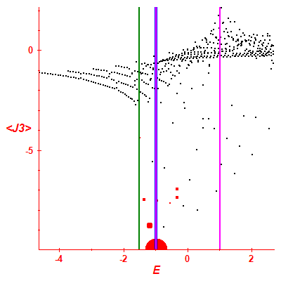 Peres lattice <J3>